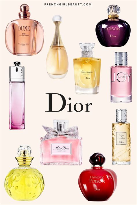 dior fragrance price